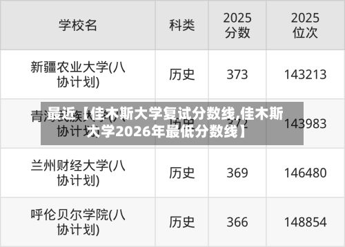 最近【佳木斯大学复试分数线,佳木斯大学2026年最低分数线】-第2张图片