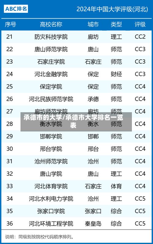 承德市的大学/承德市大学排名一览表