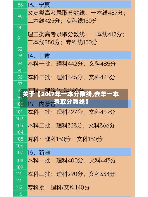 关于【20l7年一本分数线,去年一本录取分数线】