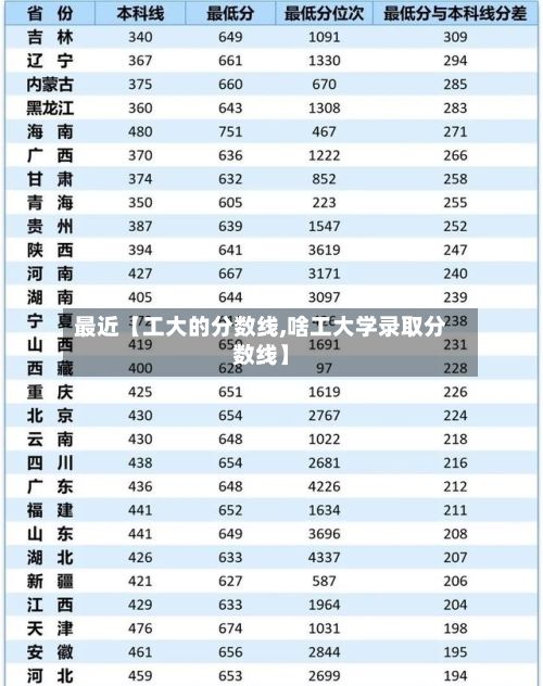 最近【工大的分数线,啥工大学录取分数线】-第3张图片