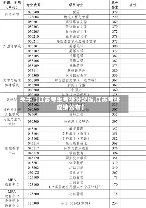 关于【江苏考生考研分数线,江苏考研成绩公布】-第3张图片