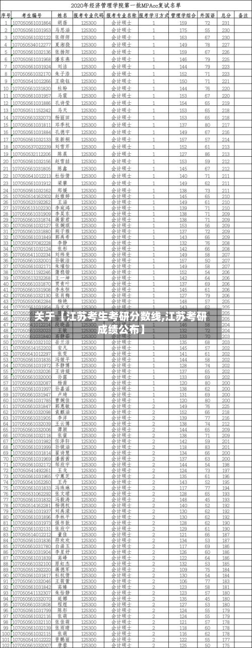 关于【江苏考生考研分数线,江苏考研成绩公布】