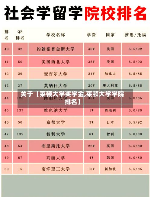 关于【莱顿大学奖学金,莱顿大学学院排名】