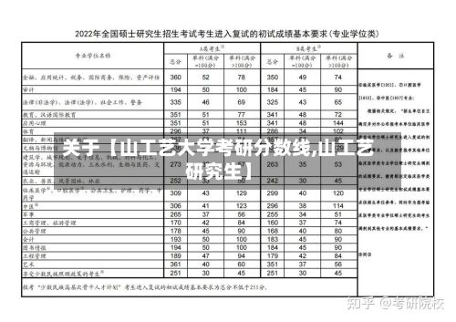 关于【山工艺大学考研分数线,山工艺研究生】-第2张图片
