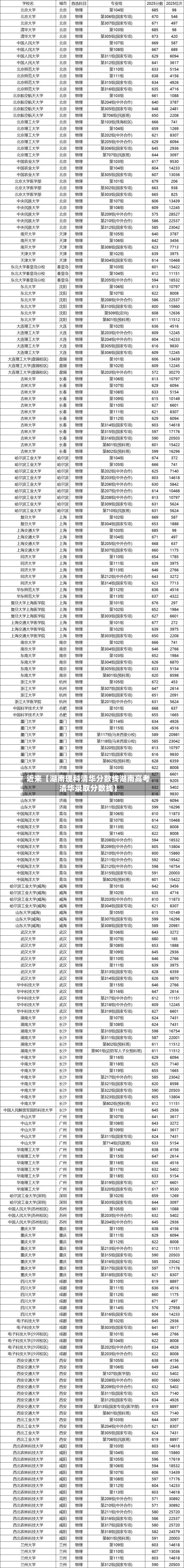 近来【湖南理科清华分数线湖南高考清华录取分数线】-第2张图片