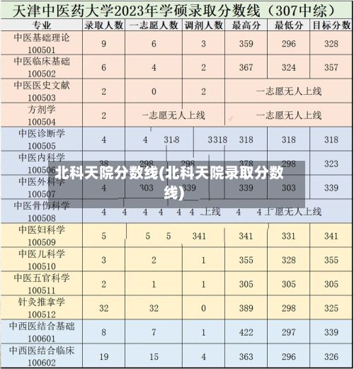 北科天院分数线(北科天院录取分数线)-第3张图片