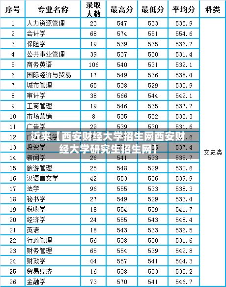 近来【西安财经大学招生网西安财经大学研究生招生网】-第2张图片