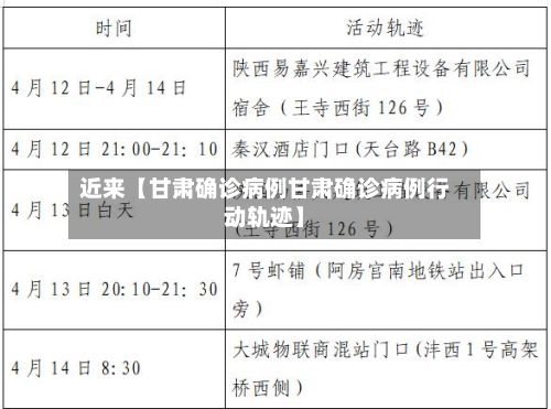 近来【甘肃确诊病例甘肃确诊病例行动轨迹】