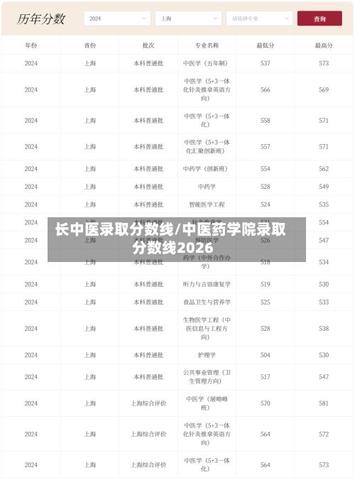 长中医录取分数线/中医药学院录取分数线2026-第1张图片