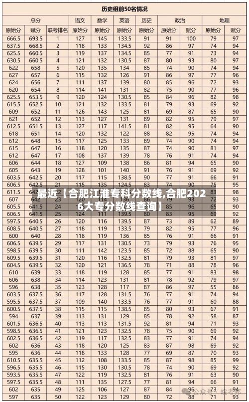 最近【合肥江淮专科分数线,合肥2026大专分数线查询】-第2张图片