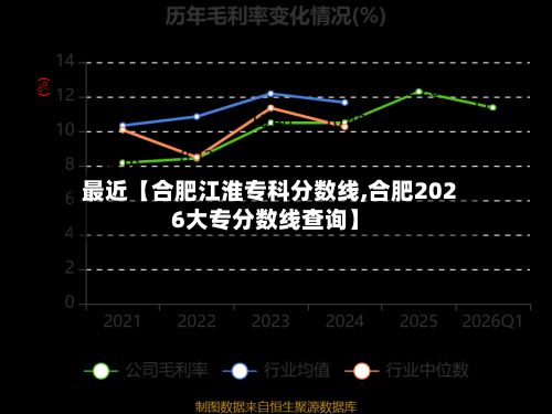 最近【合肥江淮专科分数线,合肥2026大专分数线查询】